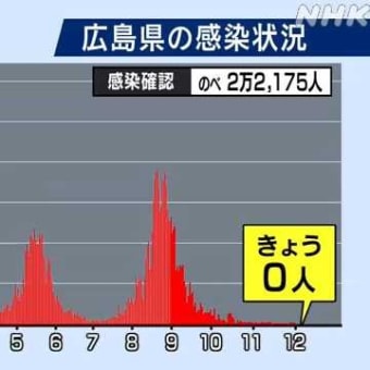 無防備に日常生活回帰は慎むべきです