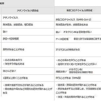 熱中症と夏風邪と新型コロナ