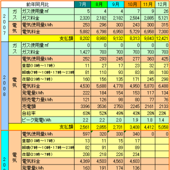 10月のeco