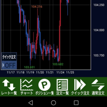 【JFX】通常注文の指値注文は便利