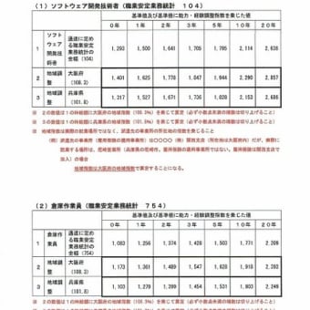 2020年4月改正　労働者派遣法（労使協定方式　労使協定の作成方法③-2　基本給+手当（通勤手当を除く））