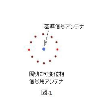 TOITAの「航空無線通信士受験塾」第36期無線工学第2章航法支援施設　（1）VOR/DMEその3
