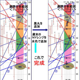 ジョイテク：分析方法の公開（５）