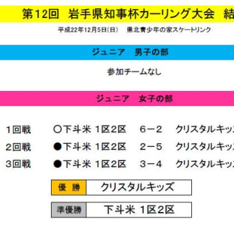 岩手県知事杯　リザルト＆記事