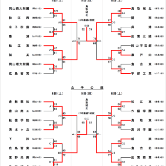〔大会結果〕R6 中国高校新人大会