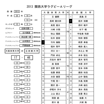 関西大学Aリーグ 第2節 試合結果