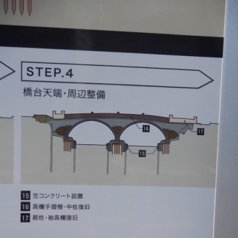 東京最古の石橋である常盤橋の改修工事