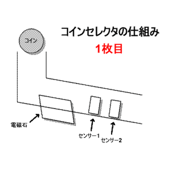 パチスロメダルセレクターの仕組み 回胴式遊技機技術研究 Japanese Slot Amusement Specification パチスロメダルセレクターの仕組み 回胴式遊技機技術研究 Japanese Slot Amusement Specification