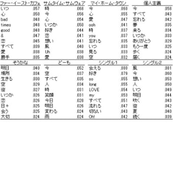 小田さんのキーワード