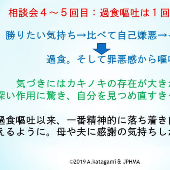 第20回JPHMAコングレス発表症例その２「39歳女性・過食嘔吐」の改善例