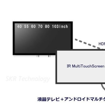 アンドロイドソリューション（マルチタッチデジタルサイネージ）