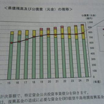 石川県の財政は？（「財政のあらまし」）