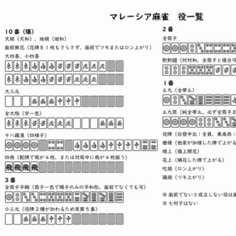 マレーシア麻雀サマリ