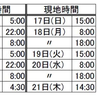 世界ＭＤ日程