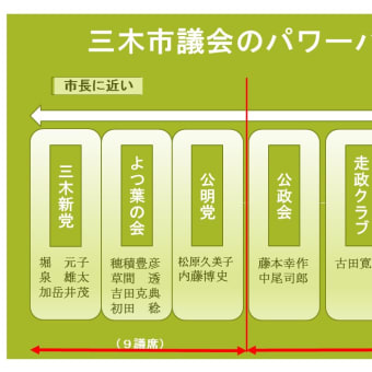 三木市議会のパワーバランスに変化？