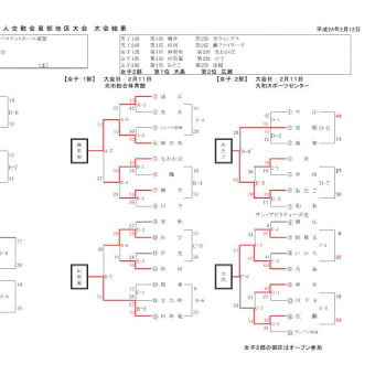 [大会結果]平成23年度　山口県ミニバス新人交歓会