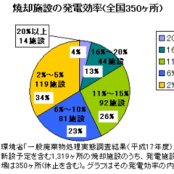 学習会 廃プラ焼却と温暖化 サーマルリサイクルって本当に大丈夫 東京23区のごみ問題を考える