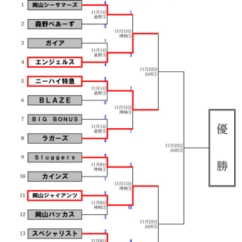 【試合結果】本戦２回戦試合結果