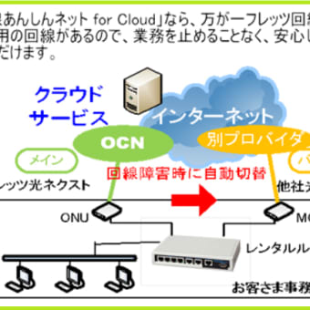 「ダブル回線あんしんネット for Cloud」がNTTComパートナーコラボ認定