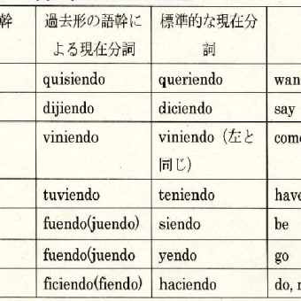 ネイティブ・スピーカーによるスペイン語の誤用（８）怪しげな現在分詞