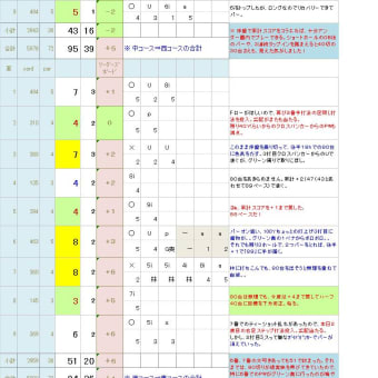 [09年9月大日向カントリー倶楽部]