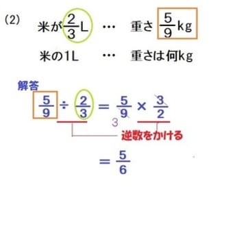 画像一覧 6ページ目 算数の教え方教えますmother S Math Happy Study Support