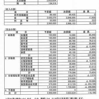 ＰＴＡ総会の議案のお知らせ