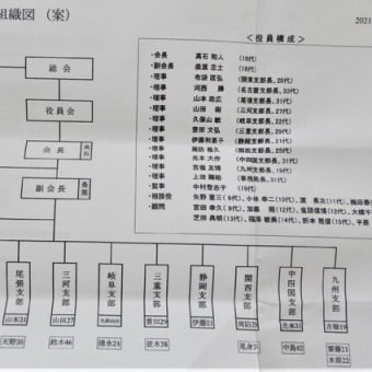 2021名城大学剣道部後援会役員会が4月4日　愛知県春日井市で行われました。