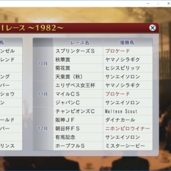 ウイポ８－２０１７日記今度こそメールライン活性を狙いまくるプレイ１９８２～１９８４年