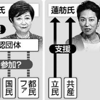 ６月２０日告示の東京都知事選挙は小池氏出馬で早くも波乱