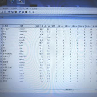 創造主からのメッセージⅢ　プレゼント、メッセージ　創造主とは