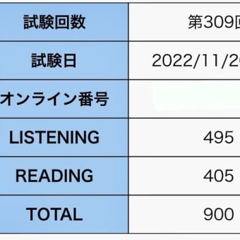 １３回連続ＴＯＥＩＣ　Ｌ＆Ｒ　スコア大公開