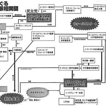 日本を破壊しているのは誰か　オルタ　＋　最後はマクドナルド化
