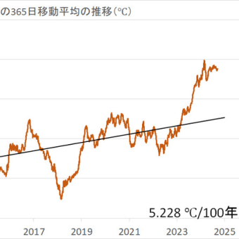  2024年9月17日の日本の気温の平年偏差