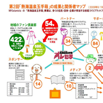 一人から始まるまちづくり　一人から変わる社会