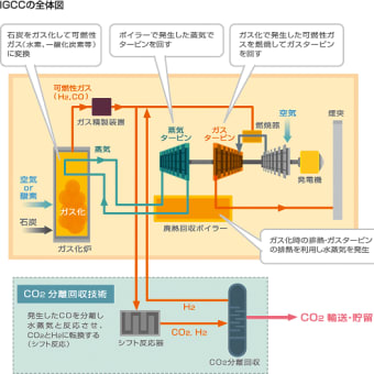 日本の石炭火力発電は世界最高水準である （イザ！ブログ　2013・6・30，7・3　掲載）