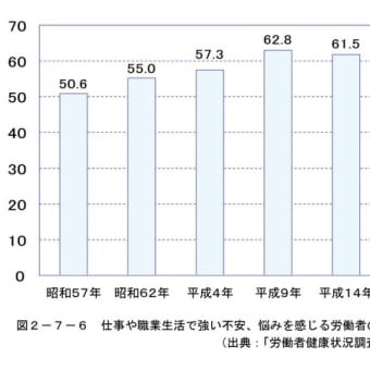 環境改善の方法と環境条件の保持　５－(5)について