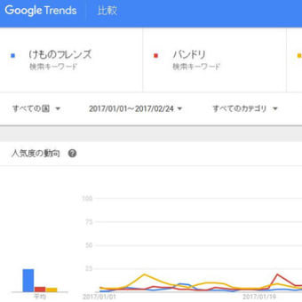 ◎岡田斗司夫の『けものフレンズ』批判は仕方ない……でも面白いよ