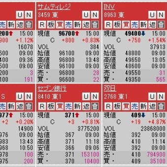 本日も利益確定売りｗ2018/5/7