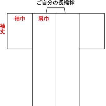 リサイクル着物を購入される前に