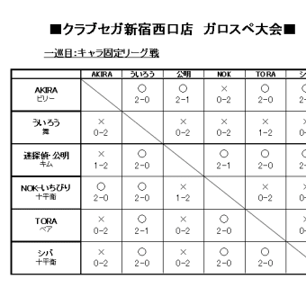 クラブセガ新宿西口店ガロスペ大会（2011/7/16）