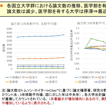 応用物理学会にて「日本の大学の研究競争力はなぜ弱くなったのか？」