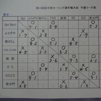 岩手県カーリング選手権予選