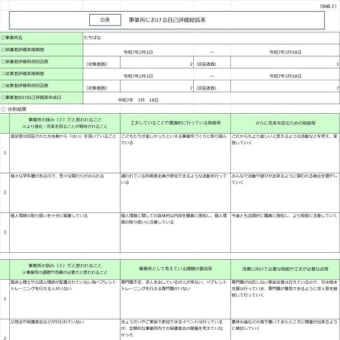 令和6年度　自己評価　【江戸川事業所】　令和7年２月実施／令和7年４月掲載