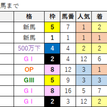 2021 第82回優駿牝馬レープロ