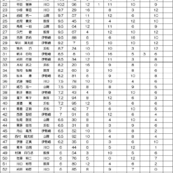 2024年4/27　飯塚 ナイターSG・第43回オールスターオートレース　4日目12R：鈴木圭一郎１７連勝に更新！