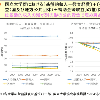 応用物理学会にて「日本の大学の研究競争力はなぜ弱くなったのか？」