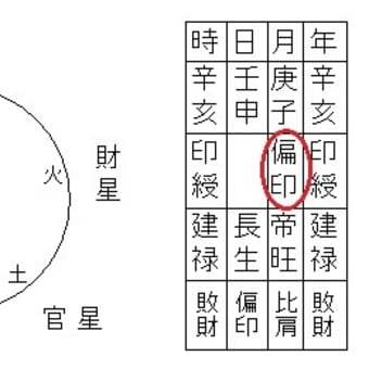 身体を冷やさない様に！