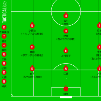 DAZN観戦　2024年J2リーグ第22節　ロアッソ熊本vs愛媛FC