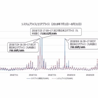 これで良いのか？電力システム「容量市場」